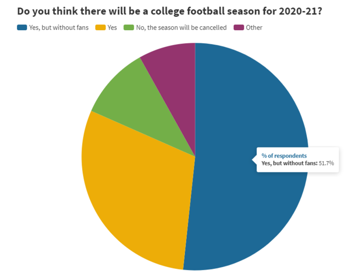 PN Survey 10 - will there be a season