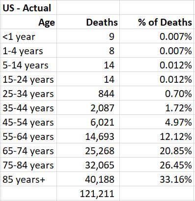 US Actual Deaths